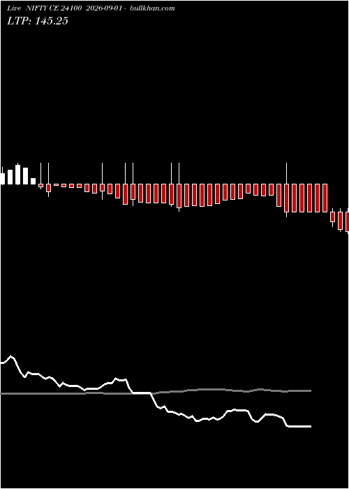  option chart NIFTY CE 24100 2026-09-01 