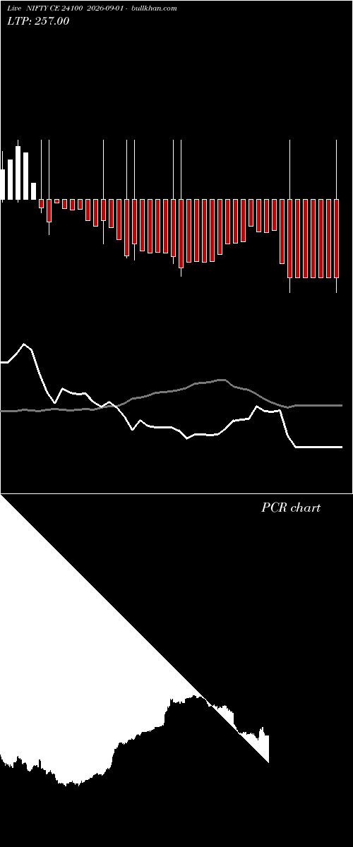  option chart NIFTY CE 24100 2026-09-01 