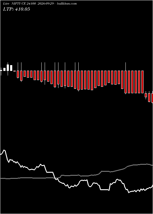  option chart NIFTY CE 24100 2026-09-29 