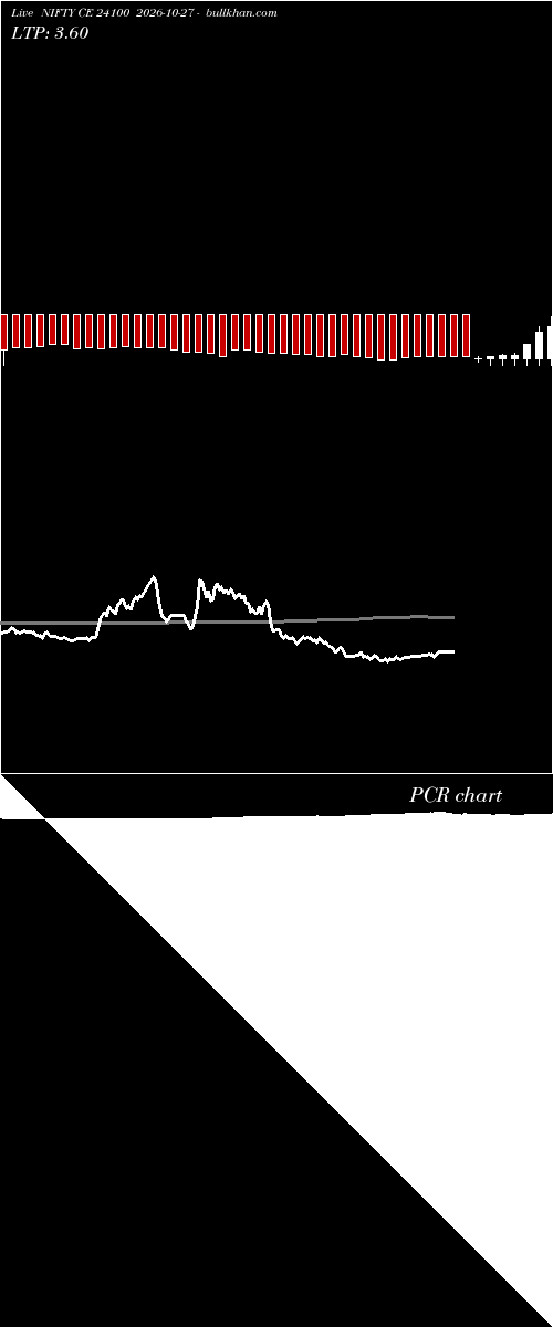  option chart NIFTY CE 24100 2026-10-27 