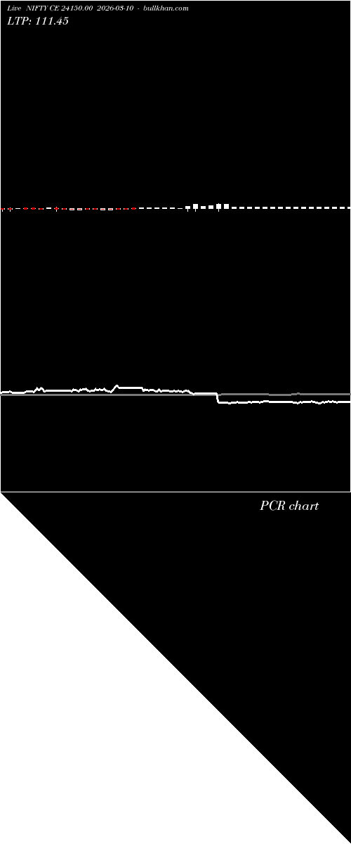  option chart NIFTY CE 24150.00 2026-03-10 