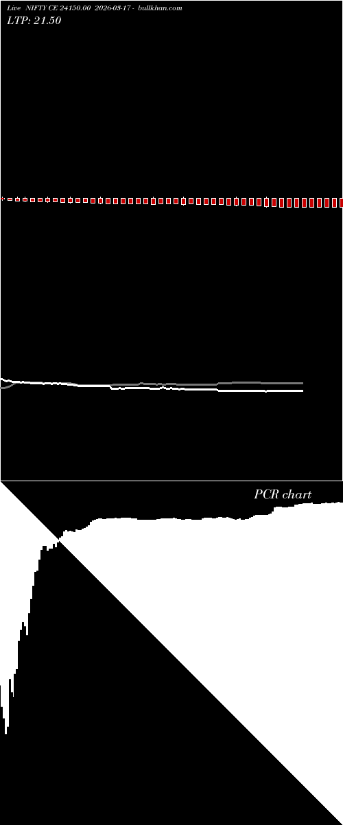  option chart NIFTY CE 24150.00 2026-03-17 