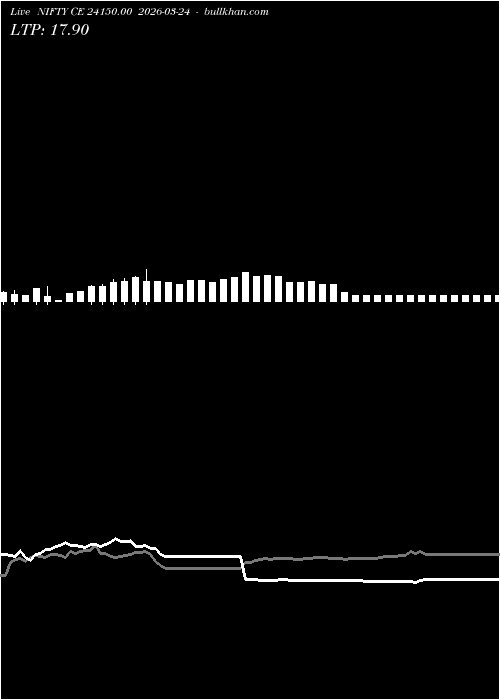  option chart NIFTY CE 24150.00 2026-03-24 