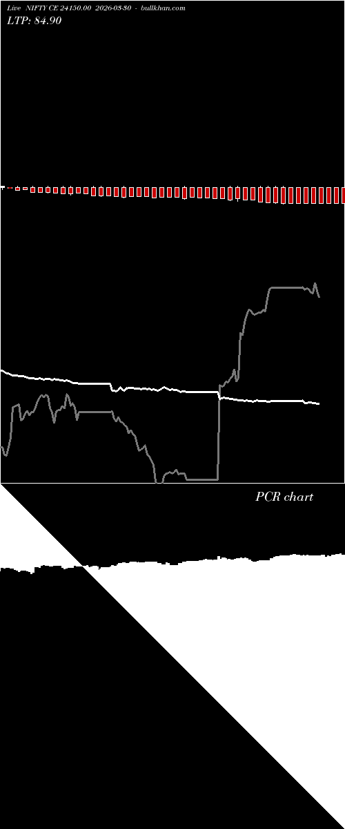  option chart NIFTY CE 24150.00 2026-03-30 