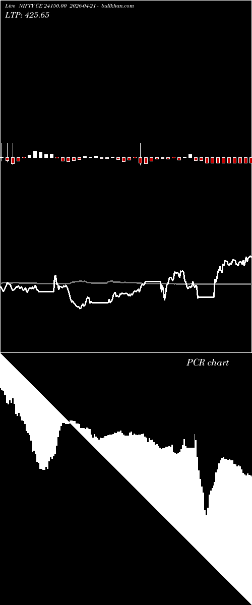  option chart NIFTY CE 24150.00 2026-04-21 