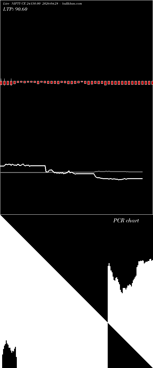  option chart NIFTY CE 24150.00 2026-04-28 