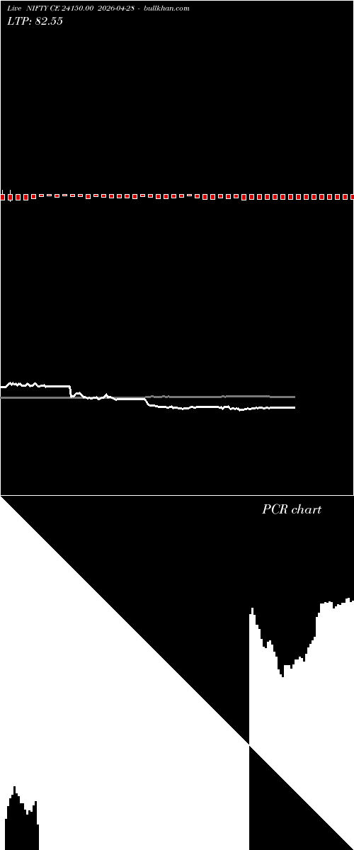  option chart NIFTY CE 24150.00 2026-04-28 