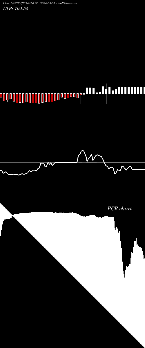  option chart NIFTY CE 24150.00 2026-05-05 