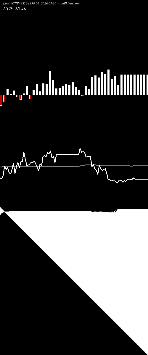  option chart NIFTY CE 24150.00 2026-05-26 