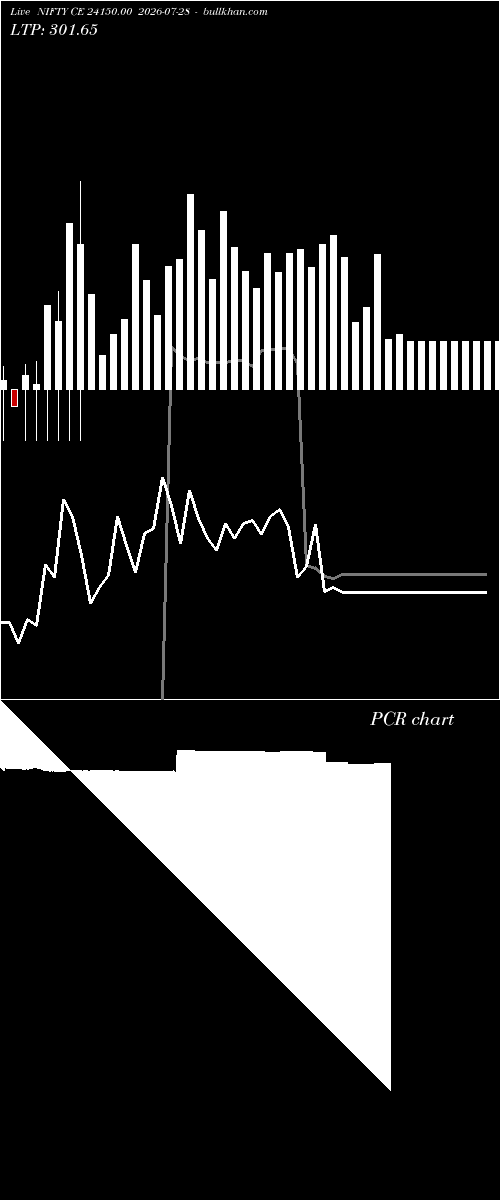  option chart NIFTY CE 24150.00 2026-07-28 