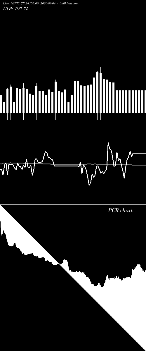  option chart NIFTY CE 24150.00 2026-08-04 
