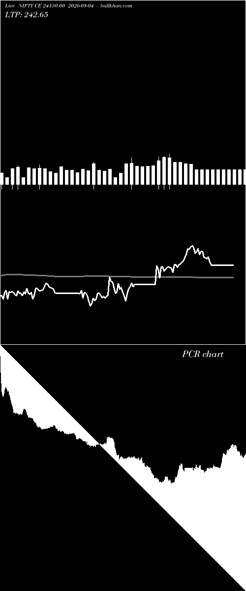  option chart NIFTY CE 24150.00 2026-08-04 