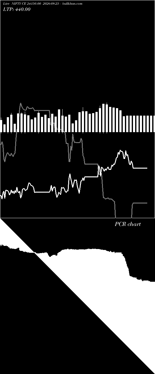  option chart NIFTY CE 24150.00 2026-08-25 