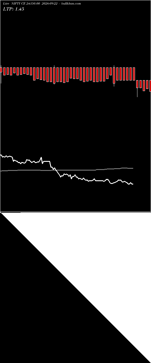  option chart NIFTY CE 24150.00 2026-09-22 