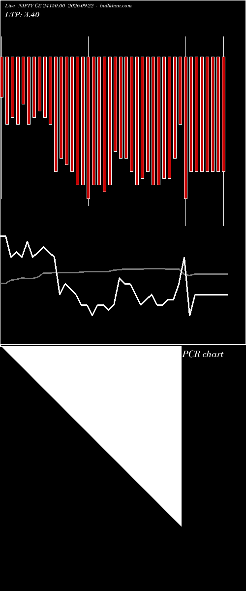  option chart NIFTY CE 24150.00 2026-09-22 