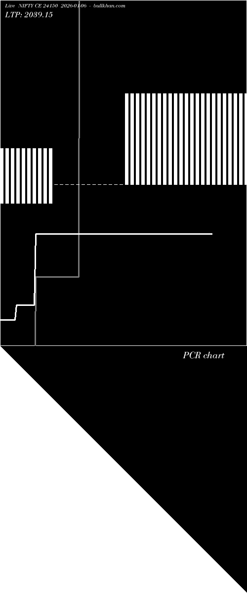  option chart NIFTY CE 24150 2026-01-06 