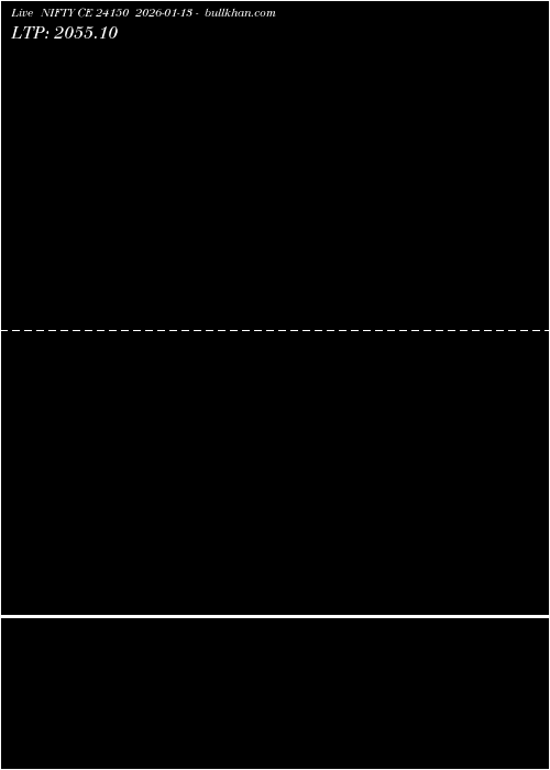  option chart NIFTY CE 24150 2026-01-13 