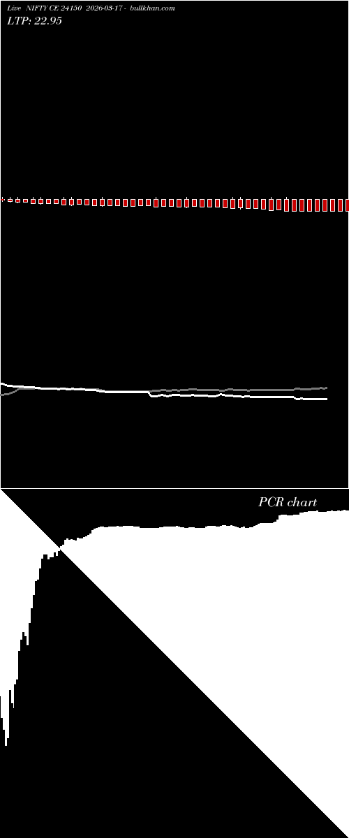  option chart NIFTY CE 24150 2026-03-17 