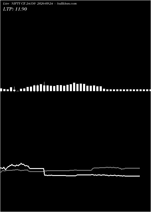  option chart NIFTY CE 24150 2026-03-24 