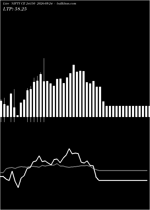  option chart NIFTY CE 24150 2026-03-24 