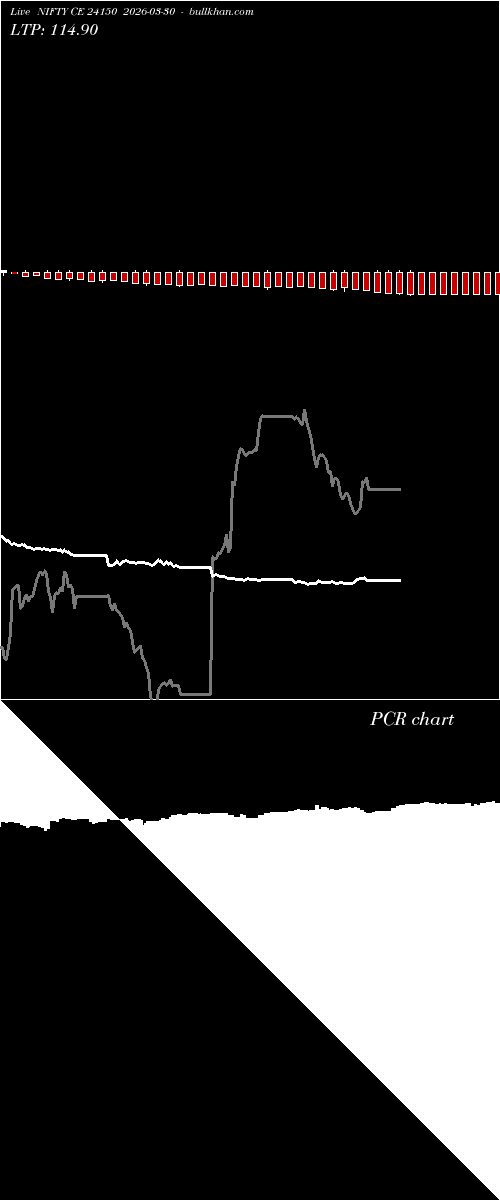  option chart NIFTY CE 24150 2026-03-30 