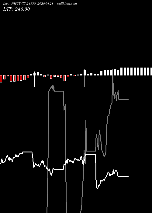  option chart NIFTY CE 24150 2026-04-28 