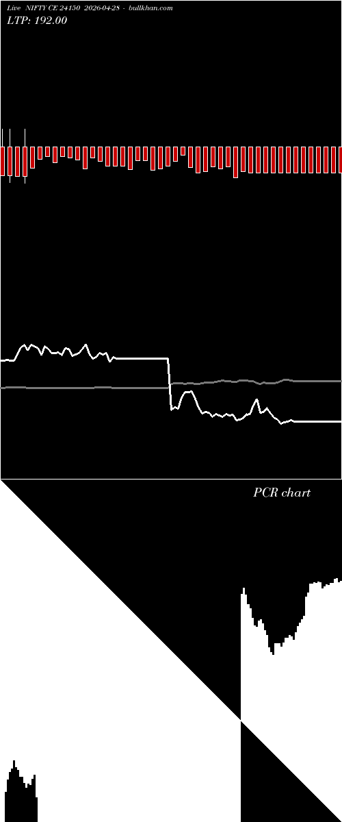  option chart NIFTY CE 24150 2026-04-28 