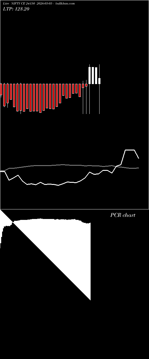  option chart NIFTY CE 24150 2026-05-05 