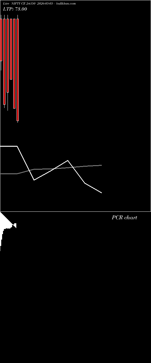  option chart NIFTY CE 24150 2026-05-05 