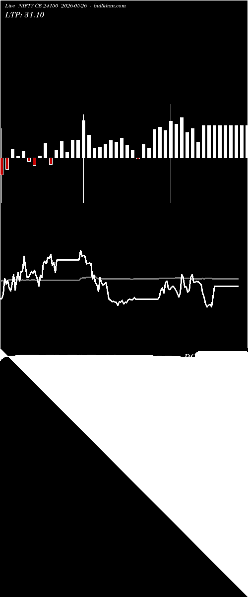  option chart NIFTY CE 24150 2026-05-26 