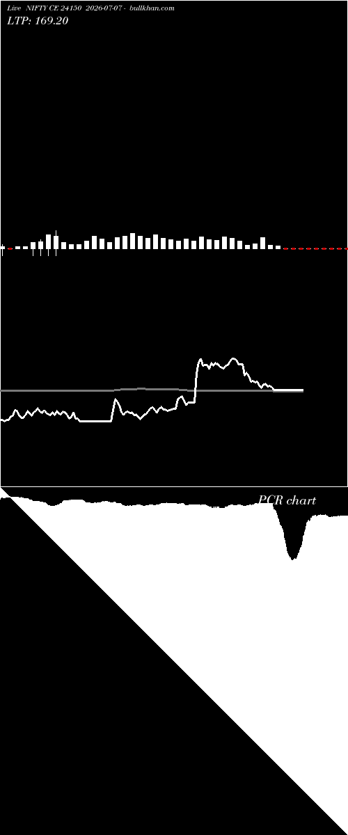  option chart NIFTY CE 24150 2026-07-07 