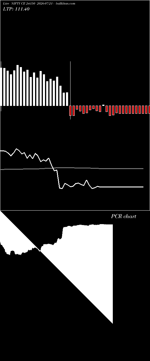  option chart NIFTY CE 24150 2026-07-21 