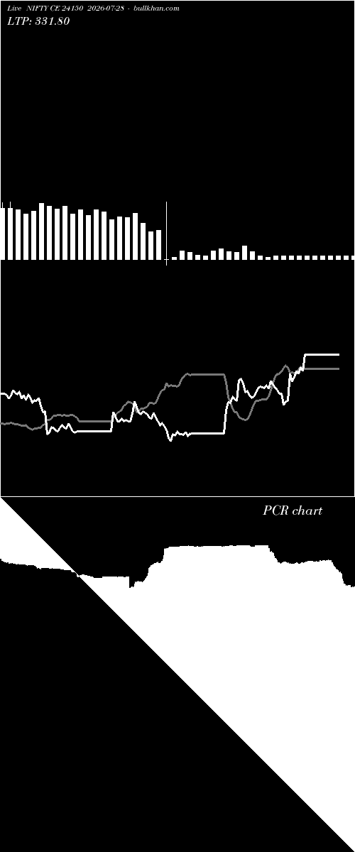  option chart NIFTY CE 24150 2026-07-28 
