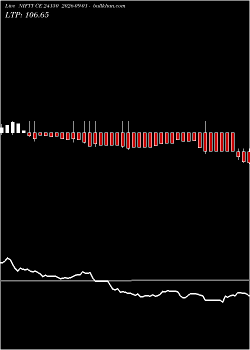  option chart NIFTY CE 24150 2026-09-01 