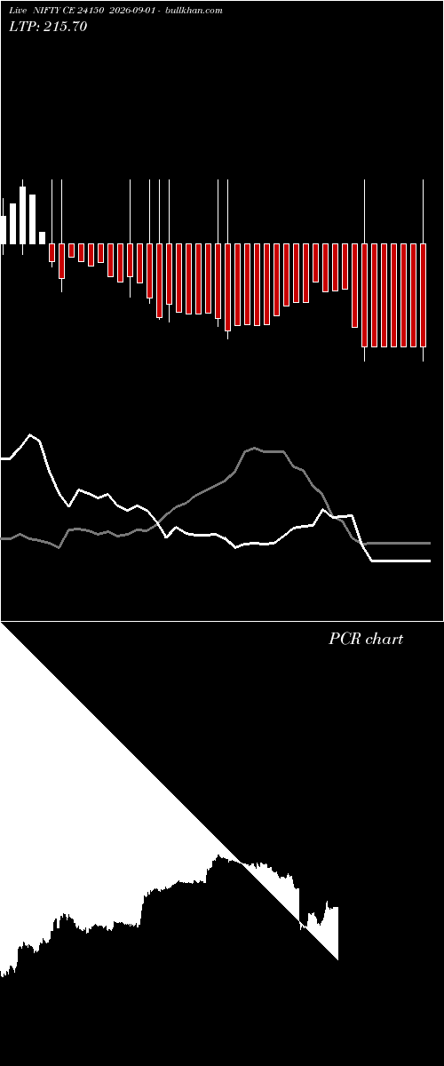 option chart NIFTY CE 24150 2026-09-01 