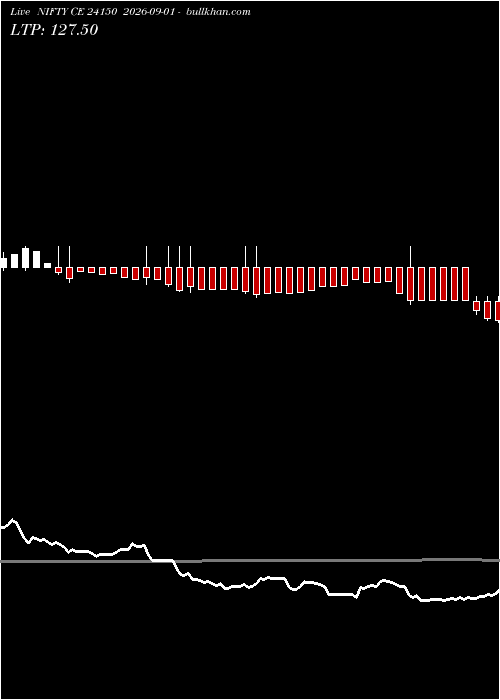  option chart NIFTY CE 24150 2026-09-01 