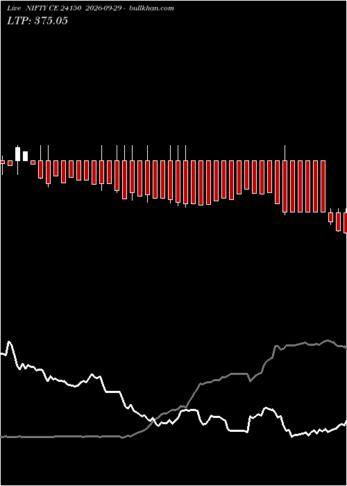  option chart NIFTY CE 24150 2026-09-29 