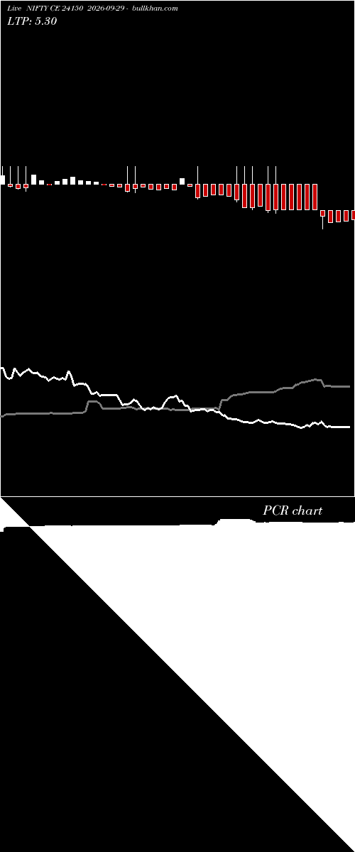  option chart NIFTY CE 24150 2026-09-29 