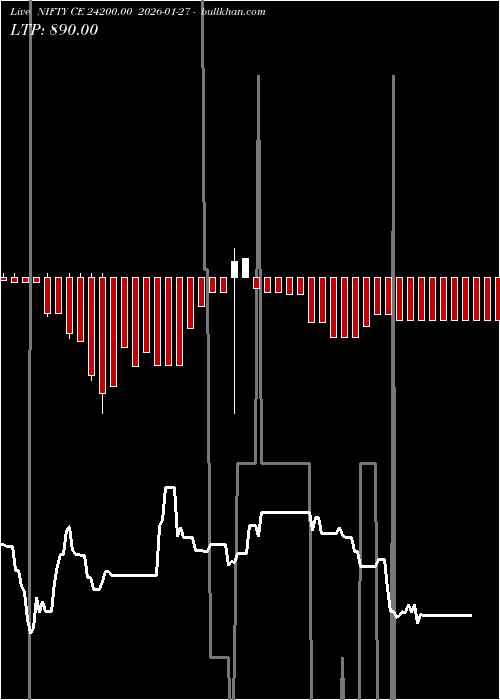  option chart NIFTY CE 24200.00 2026-01-27 