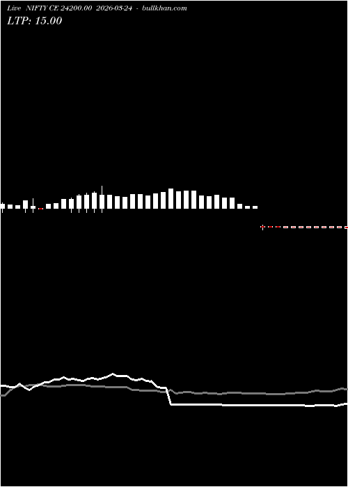  option chart NIFTY CE 24200.00 2026-03-24 