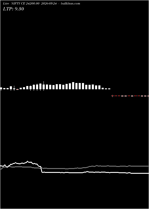  option chart NIFTY CE 24200.00 2026-03-24 