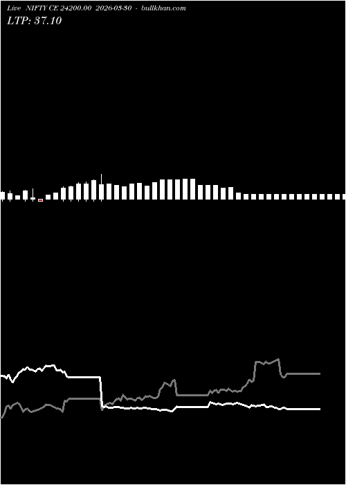  option chart NIFTY CE 24200.00 2026-03-30 