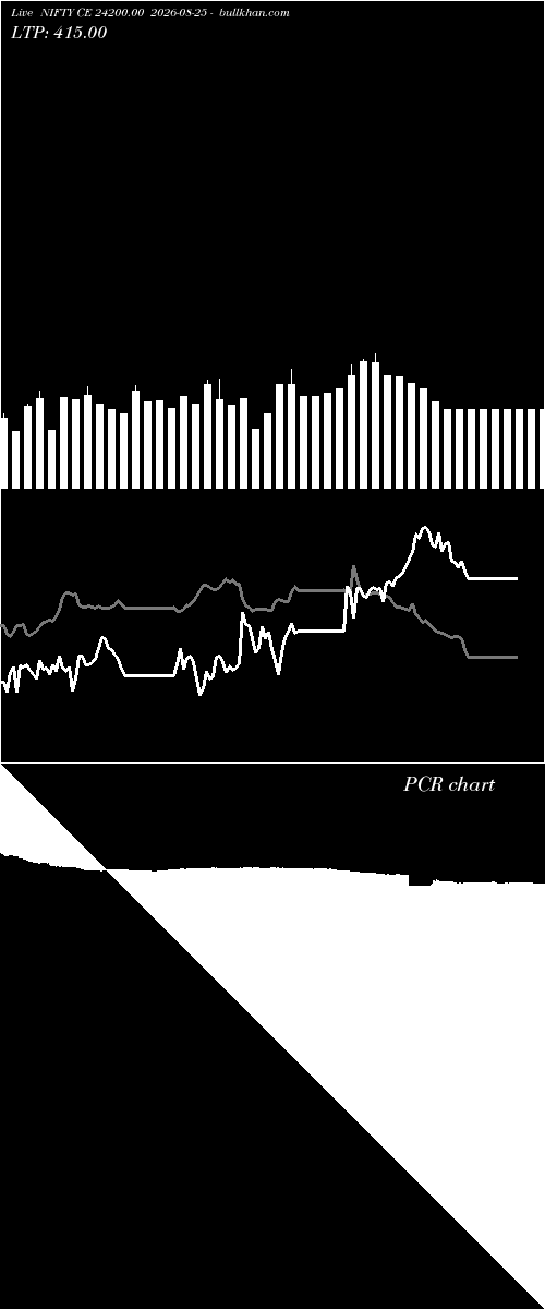  option chart NIFTY CE 24200.00 2026-08-25 