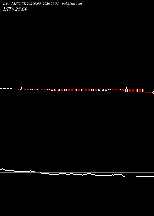  option chart NIFTY CE 24200.00 2026-09-01 