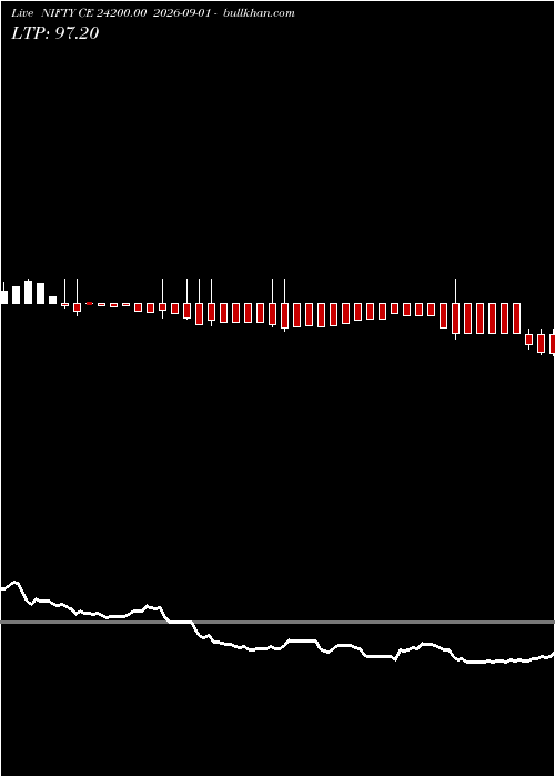  option chart NIFTY CE 24200.00 2026-09-01 