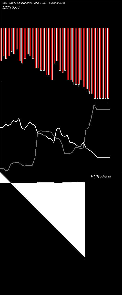  option chart NIFTY CE 24200.00 2026-10-27 