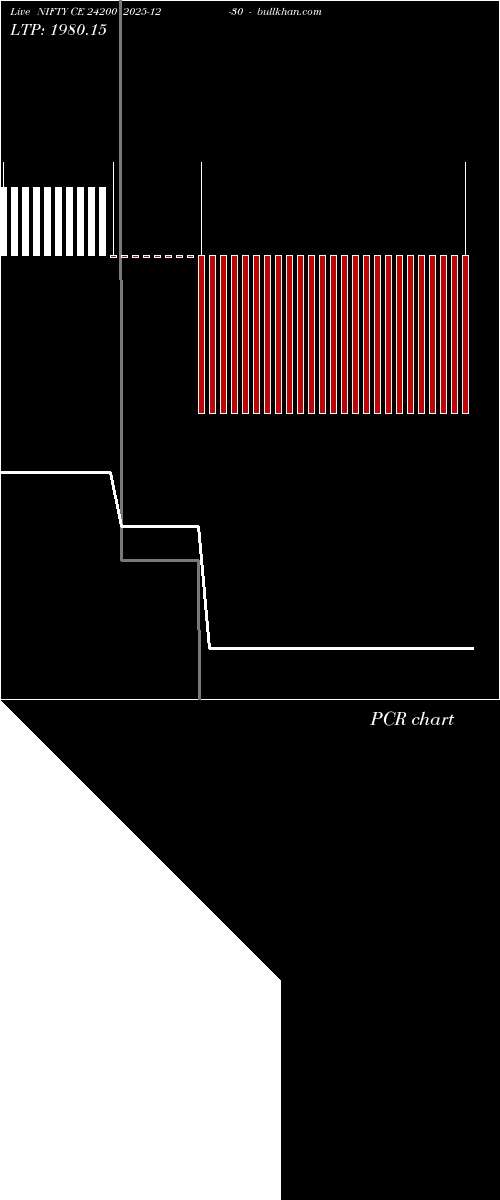  option chart NIFTY CE 24200 2025-12-30 