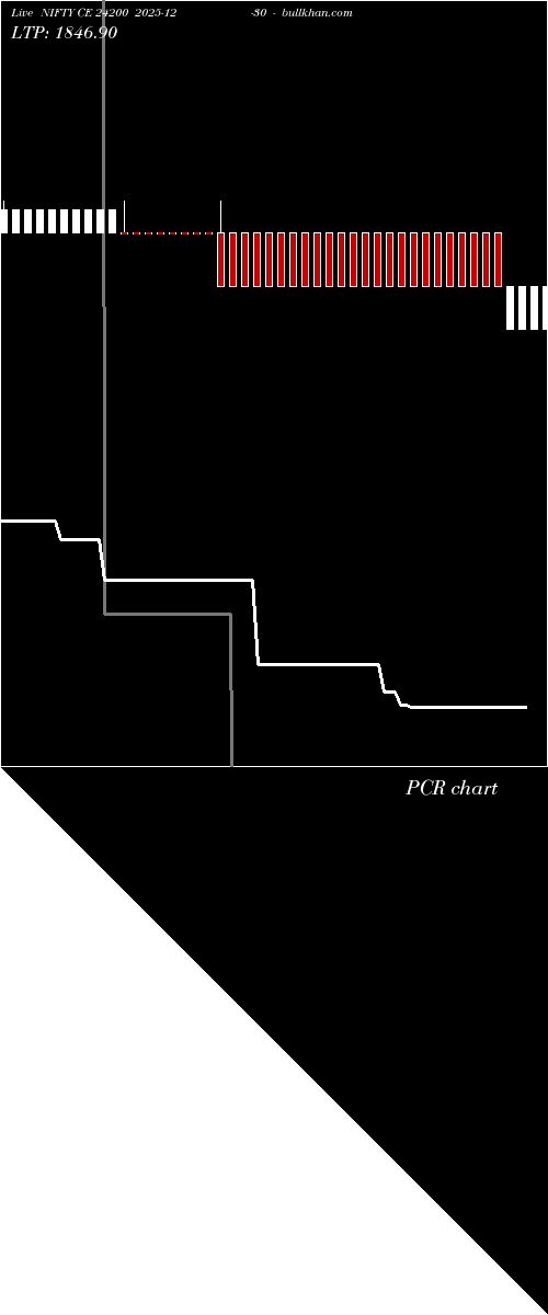  option chart NIFTY CE 24200 2025-12-30 