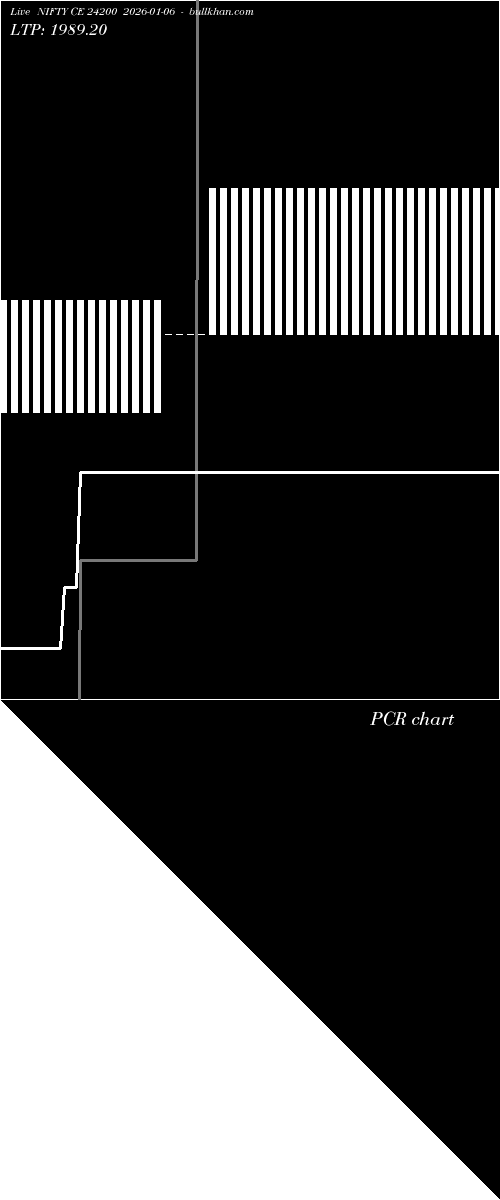  option chart NIFTY CE 24200 2026-01-06 