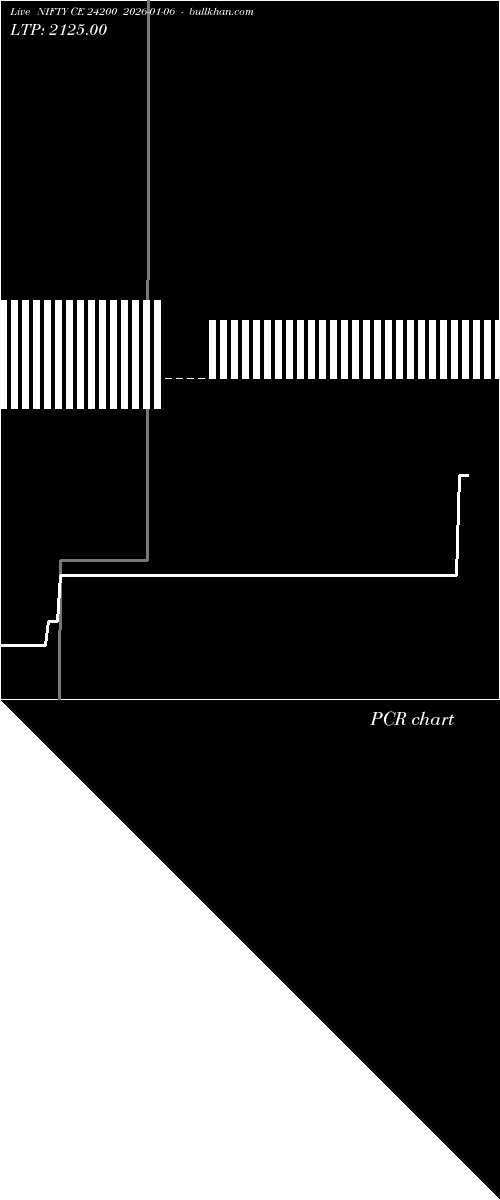  option chart NIFTY CE 24200 2026-01-06 